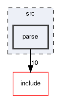 src/parse